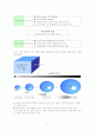 미샤의 경영전략, 마케팅전략 5페이지