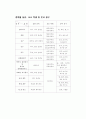 체육대회 기획 및 운영 19페이지