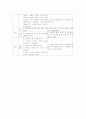  생명의 소중함과 환경(Learning & Teaching ) 3페이지