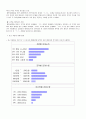 중고차 매매상 데이타베이스 응용시스템 개발 7페이지