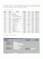 중고차 매매상 데이타베이스 응용시스템 개발 8페이지