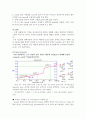 아미노산의 적정 2페이지