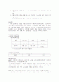 Cyclodextrin을 이용한 형광의 증가 2페이지