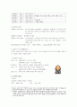 불교사 교육법 6페이지
