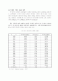 농업 및 농업정책 4페이지