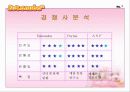 애완용품 전문업체 유카노바(Eukanuba) 분석 8페이지