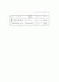 2003년고충위운영상황보고서 44페이지