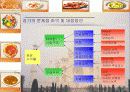 맛으로 가는 인도 여행 