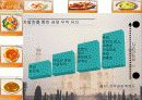맛으로 가는 인도 여행 