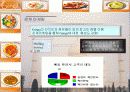 맛으로 가는 인도 여행 