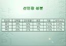 식품학 개론 15페이지