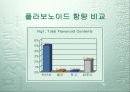 식품학 개론 16페이지
