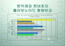 식품학 개론 17페이지
