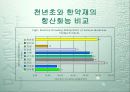 식품학 개론 18페이지