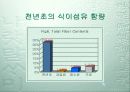 식품학 개론 19페이지