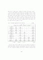 사업계획서 - 女고생을 위한 레스토랑 9페이지