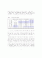 사업계획서 - 女고생을 위한 레스토랑 15페이지