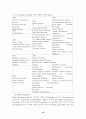 Human Genome Project (인간게놈프로젝트) 15페이지