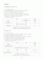 BUN (Blood urea nitrogen), Creatinine 측정 2페이지