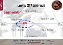 리바이스 마케팅 9페이지