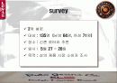 리바이스 마케팅 15페이지