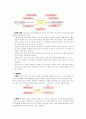 가치의 구성요소(리드타임,유연성,품질,비용)에 대하여 2페이지