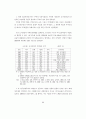 한국의 빈곤문제 연구 - 도시빈민을 중심으로 44페이지