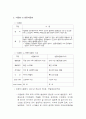 Creutzfeldt-Jacob Disease(CJD) 5페이지