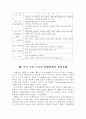 미국도시의 컨벤션 센터의 운영과 지역발전 5페이지