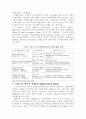 미국도시의 컨벤션 센터의 운영과 지역발전 6페이지
