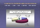 직장 여성들의 가치관과 생활 25페이지