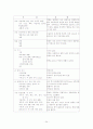 신경외과 중환자실 케이스-뇌동맥류,지주막하 출혈 대상자에 대한 사례보고 24페이지