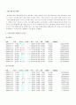 하이트와 두산의 비교 분석 2페이지
