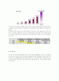 LG 홈쇼핑과 CJ 홈쇼핑의 비교 14페이지