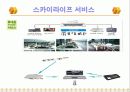 스카이 라이프 방송기술에 대해 21페이지