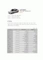 마케팅프로젝트(기아자동차 마케팅분석-STP , 4P전략) 11페이지