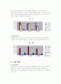 마케팅프로젝트(기아자동차 마케팅분석-STP , 4P전략) 15페이지