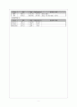 depressive disorder(우울장애)의 case study 7페이지
