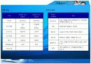 성공한 리더 VS 실패한 리더(이찬진 VS 안철수) 8페이지