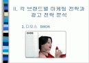 냉장고 시장의 광고 마케팅 16페이지