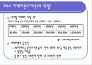 삼성 케녹스(kenox) 마케팅 전략 / 디지털 카메라` 5페이지