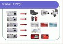 삼성 케녹스(kenox) 마케팅 전략 / 디지털 카메라` 9페이지