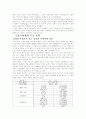중국시장 완전분석 4페이지