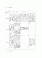 TV 방송과 PPL (간접광고) 7페이지