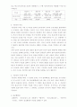 소설 구운몽에 관한 레포트 2페이지