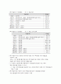 감정평가론 4페이지