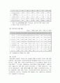 마케팅조사-우리나라 대학생들의 신용카드 이용실태에 관한 탐색조사 8페이지