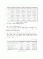 마케팅조사-우리나라 대학생들의 신용카드 이용실태에 관한 탐색조사 14페이지