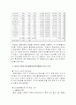마케팅조사-우리나라 대학생들의 신용카드 이용실태에 관한 탐색조사 24페이지