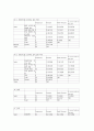 마케팅조사-우리나라 대학생들의 신용카드 이용실태에 관한 탐색조사 31페이지